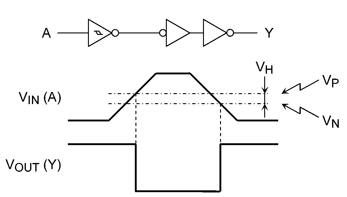 Input and output waveforms of a Schmitt inverter