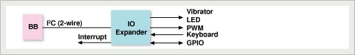 I/O Expander Example