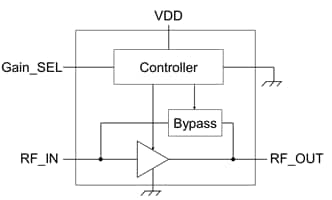 Fig.2. Functional block diagram of LNA