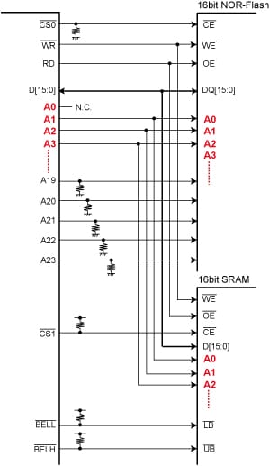 an example of connection between the TMP92CF29A and a 16-bit NOR Flash memory.