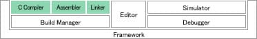 TX19A, TX19A/H1 Series C Compiler