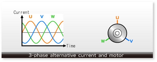 3-phase_motor