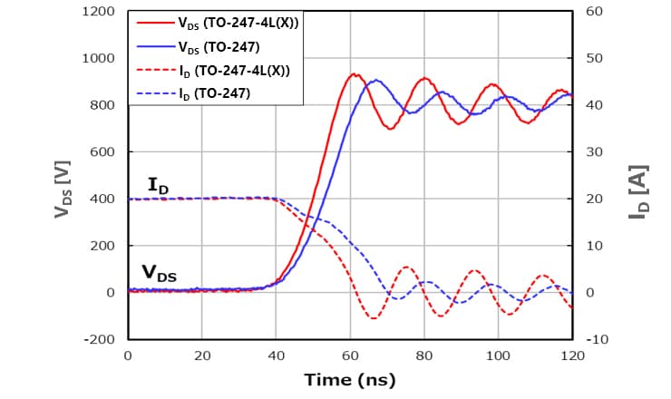 Fig. 5 Turn-off switching waveform