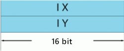 General-purpose register (2)