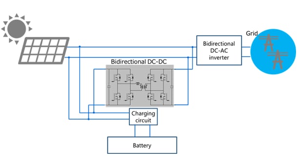 A photovoltaic inverter