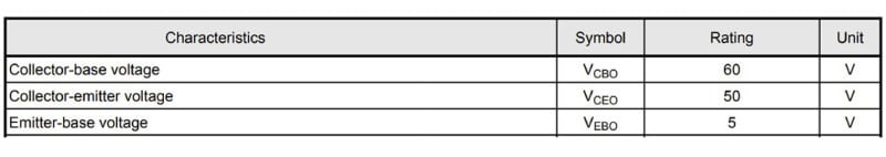 Table. 1: Absolute Maximum Ratings（2SC2712）