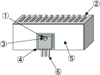 Are there any special considerations for heat dissipation from bipolar transistors?