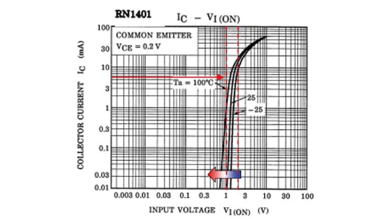 Figure 2 IC – VI(ON)