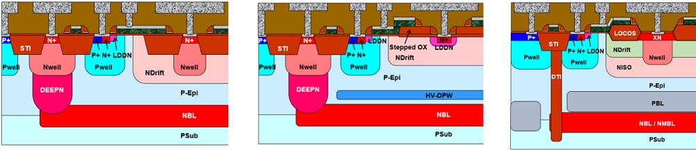 Structures of the three kinds of LDMOS structure