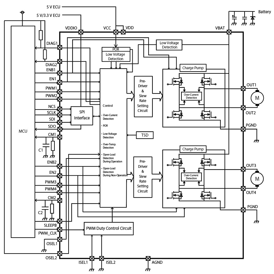 Block Diagram