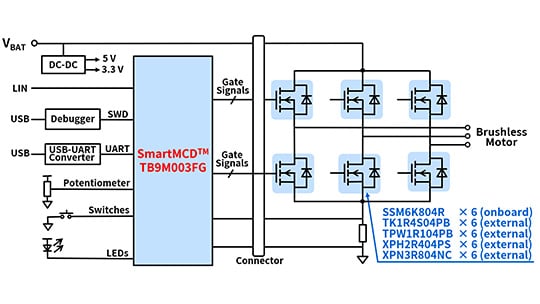 Simplified Block Diagram