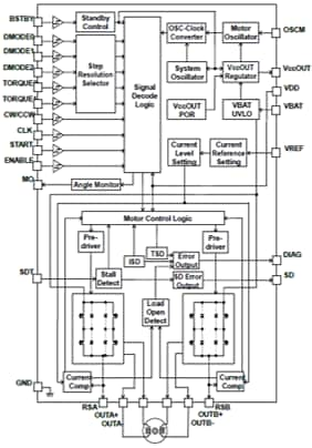 Block diagram