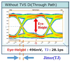 Original signal eye pattern (No TVS diode)