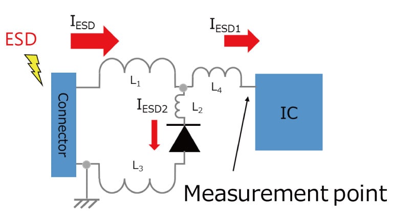 TVS diode placed near the IC