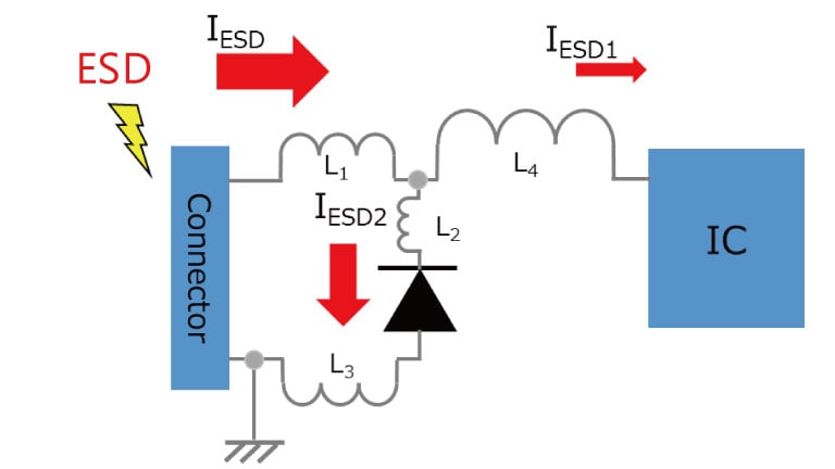 TVS diode placed near the connector