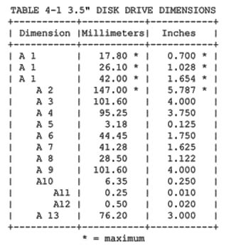 3.5”　Disk Drive Dimensions