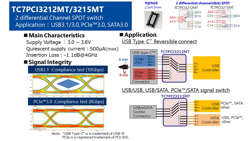 High Speed Bus Switches ～8Gbps