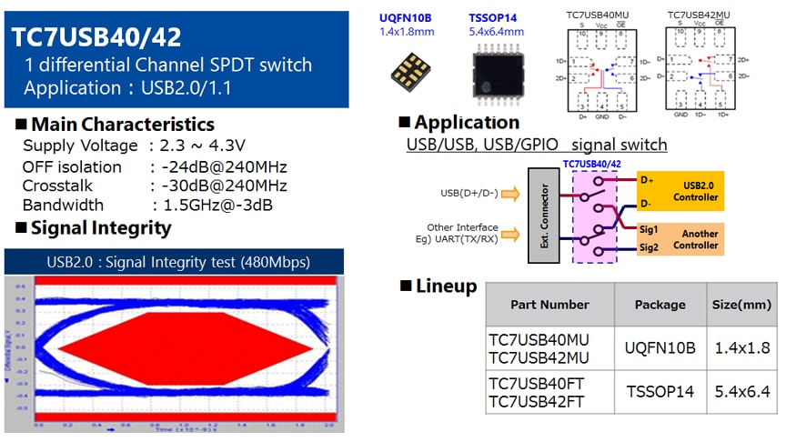 High Speed Bus Switches ～3Gbps