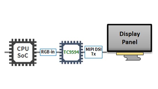 Automotive Peripheral Bridge IC　TC9594XBG