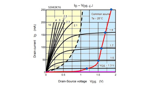 Figure 1-4 I<sub>D</sub>-V<sub>DS</sub> curves of Q<sub>n1</sub> (diode connection)