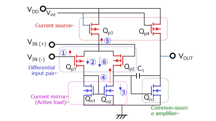 Figure 1-7 Internal operation of an op-amp