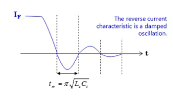 Typical reverse characteristic of SBD