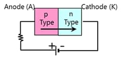 Polarity of diode