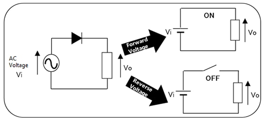 Typical function of diode