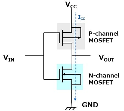 Building block of the CMOS logic IC (inverter) 