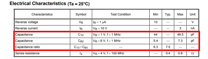 Electrical characteristics