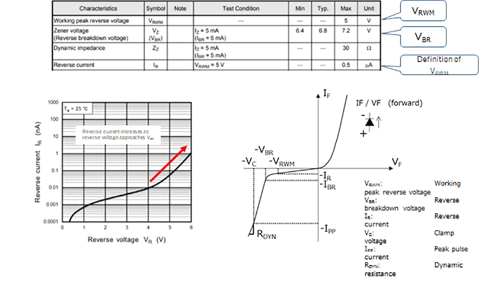 Figure 3.2 Leakage current of an ESD protection diode