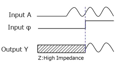 Timing diagram of an analog switch