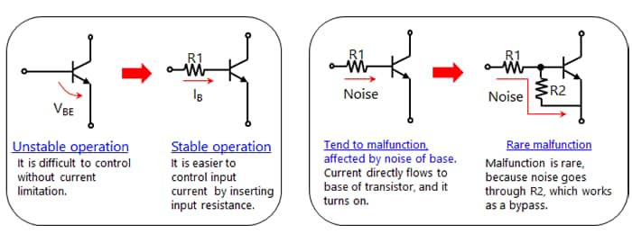 Why BJT needs resistance in its base circuit