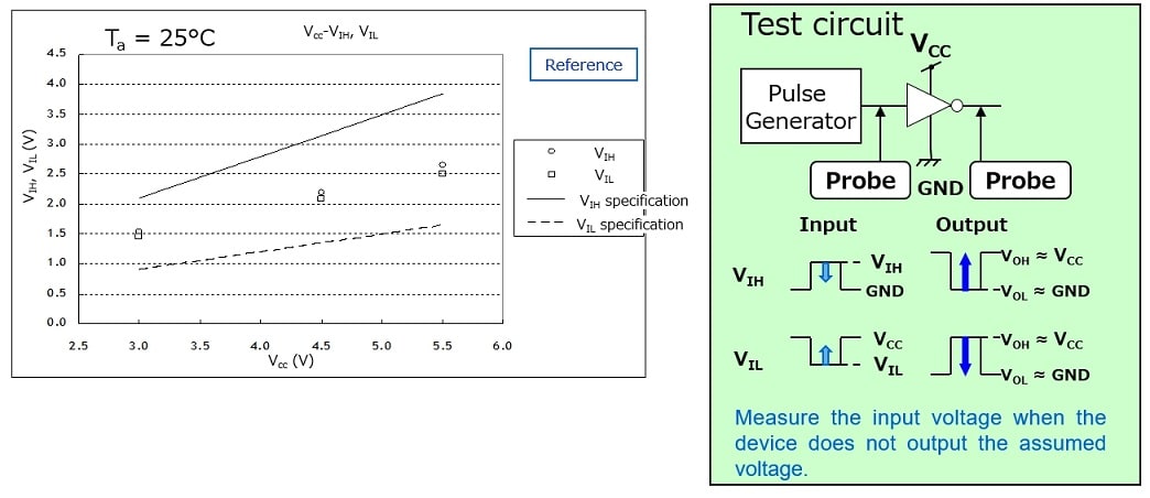 Example: Input voltages (V(IH) and V(IL)) vs supply voltage (V(CC)) of the 74VHC04