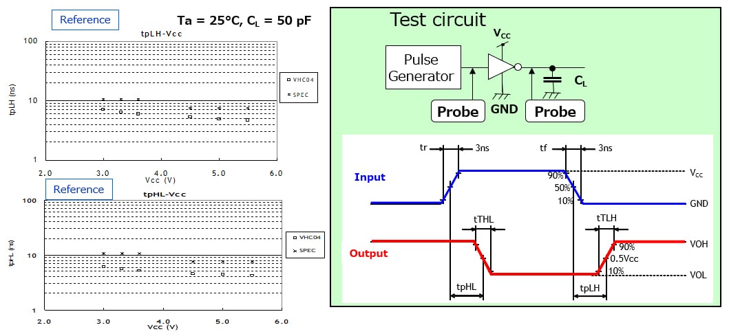 Example: 74VHC04