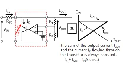 Shunt regulators