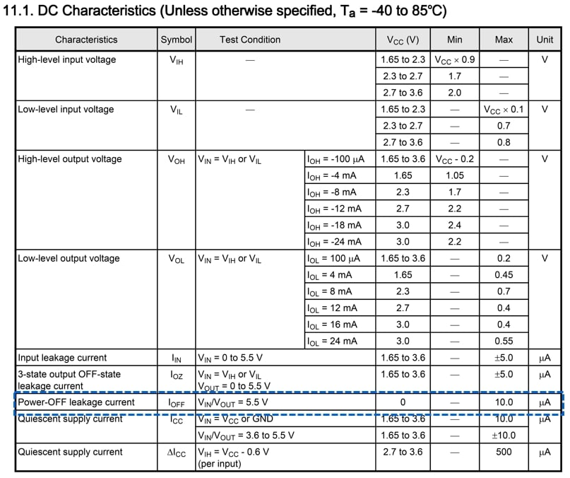 DC characteristic