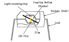 Transmissive type  in single mold with film