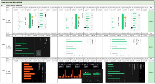 3-week record screen