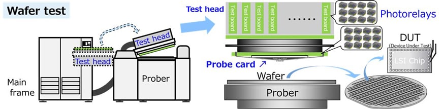 Figure 1. Semiconductor Tester (ATE) General View