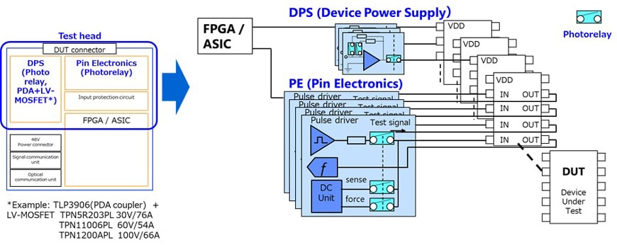 Figure 4. Test head details