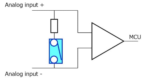 Applications of PLC Analog Interface