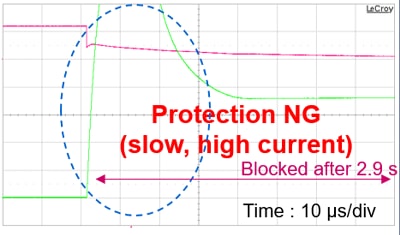 Results of short circuit protection operation