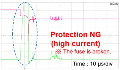 Results of short circuit protection operation