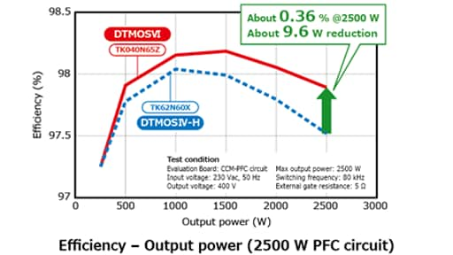 2500 W PFC circuit