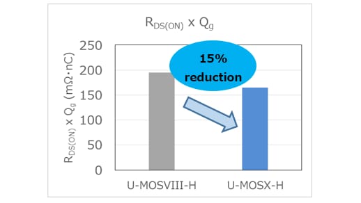 Conduction and drive losses