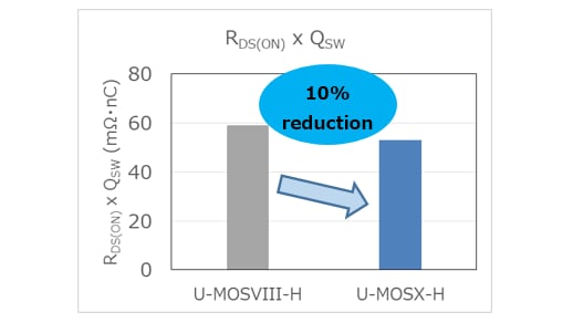 Conduction and switching losses