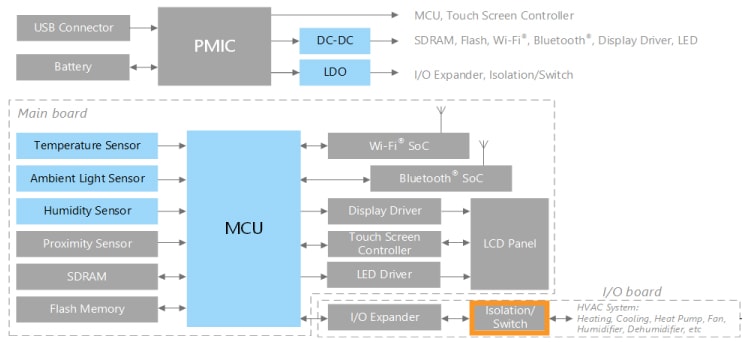 Inhibit OFF-state output terminal voltage/ON-state current rating ideal for thermostats