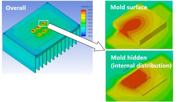 Figure 2: Surface temperature distribution (overall, mold surface and inside)