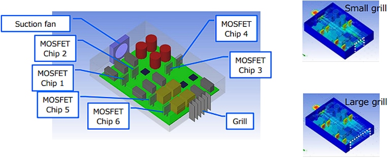 Figure 9: Thermal performance comparison of a small and large grill.